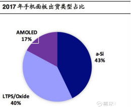 京東方A（000725） 技術推廣服務引領新增長，產能優勢穩固顯示龍頭地位