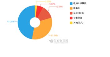 慈星股份2018年上半年業績解析 凈利潤下滑22.75%，技術推廣服務成新焦點