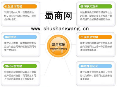 成都蜀商信息技術有限責任公司 網絡營銷與網站優(yōu)化的領航者